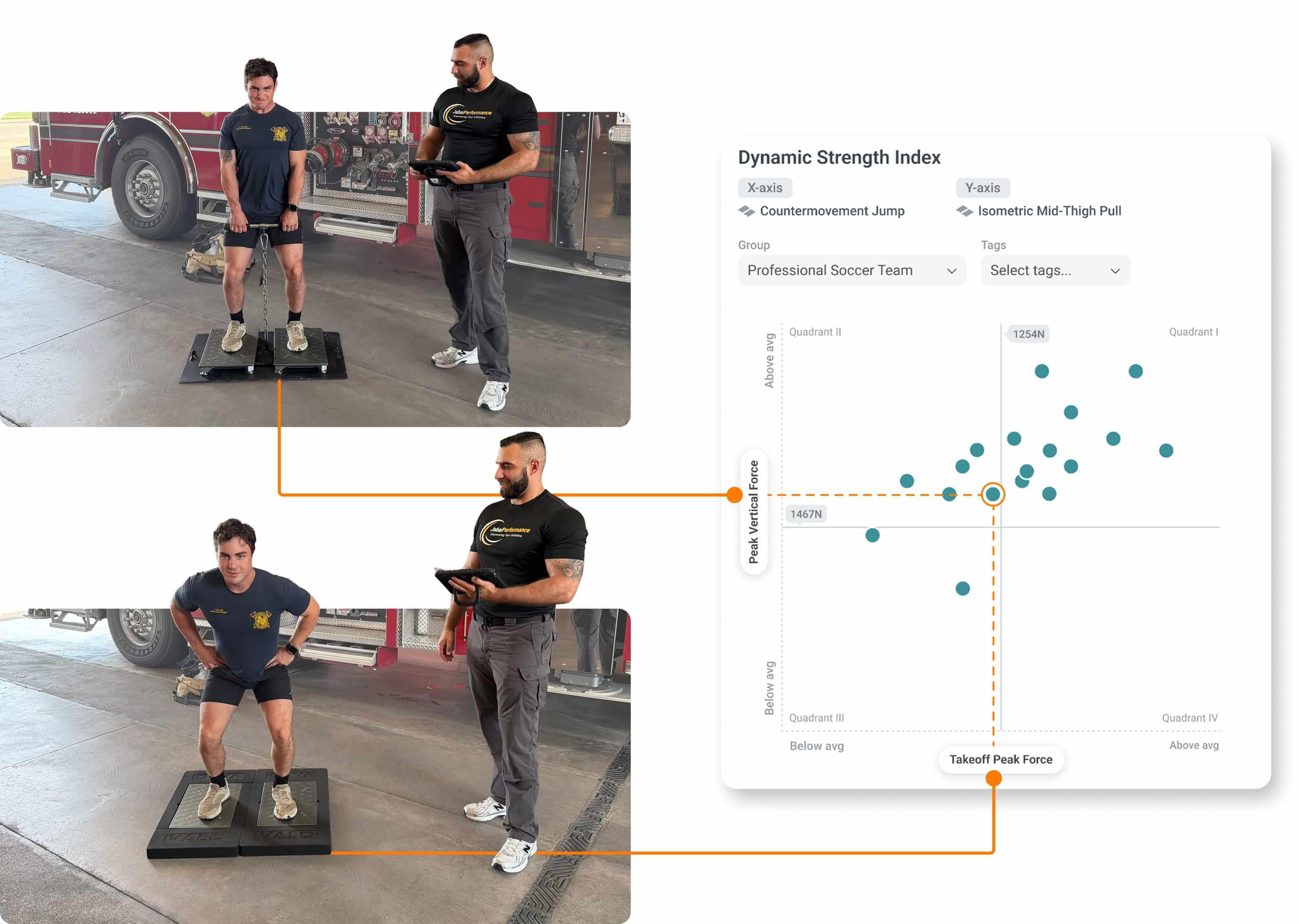 ForceDecks testing and Group and Quadrant Reports help departments assess physical capacity and compare performance across groups.