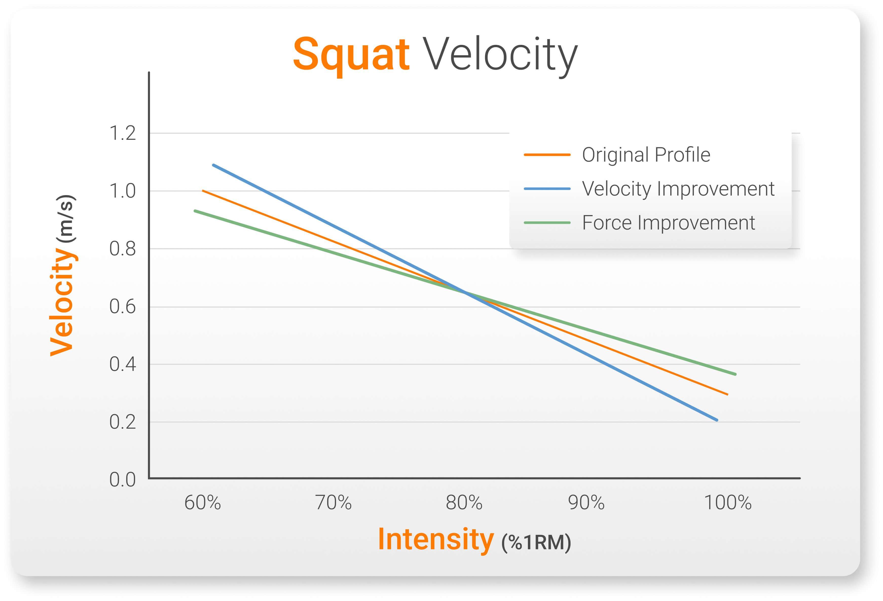 Squat Velocity Graph