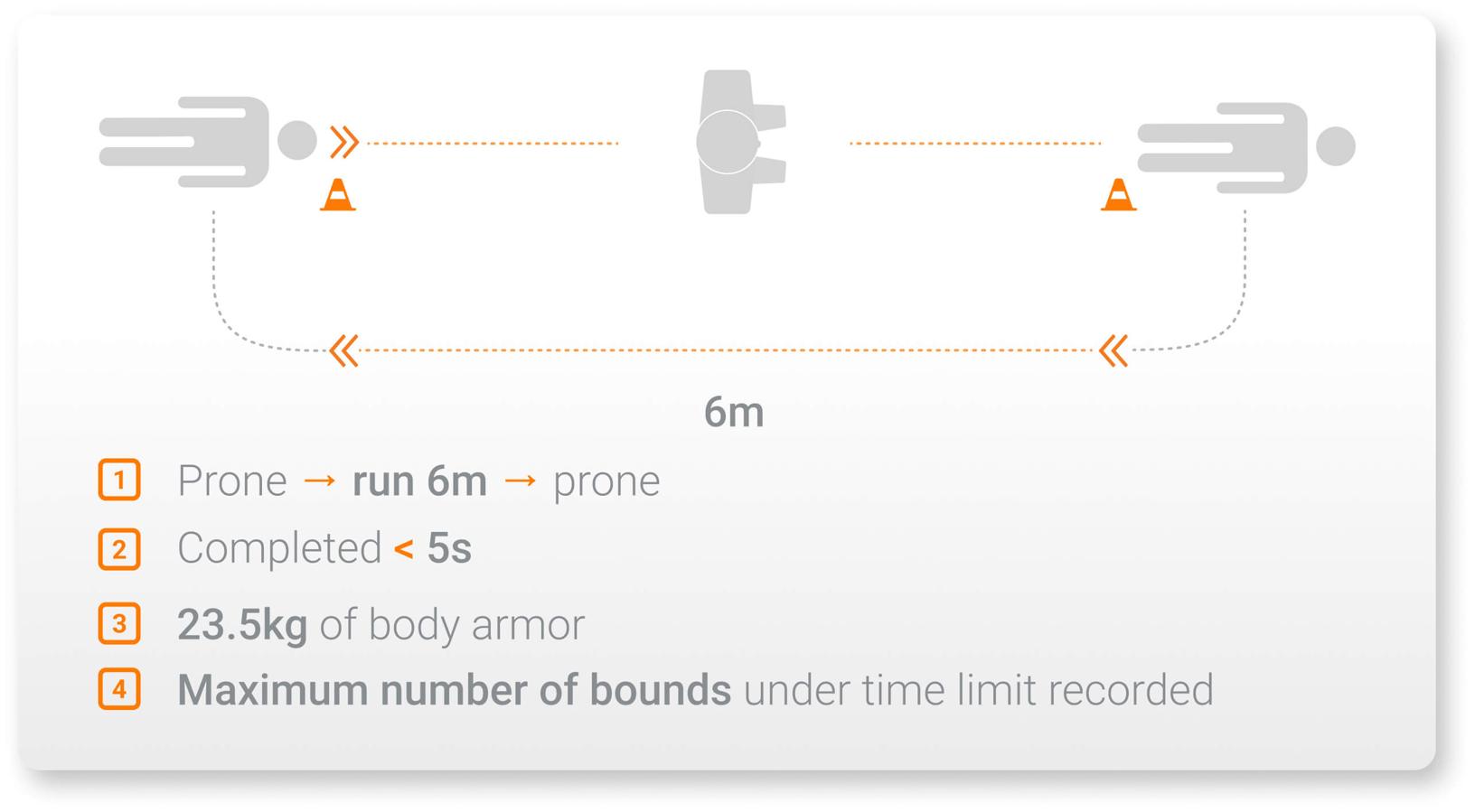 Fire‑and‑Movement Assessment