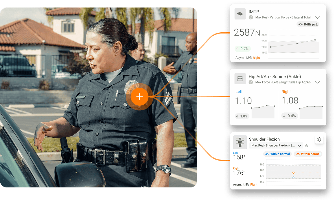 MHP cadet in training with performance characteristics from VALD Hub.