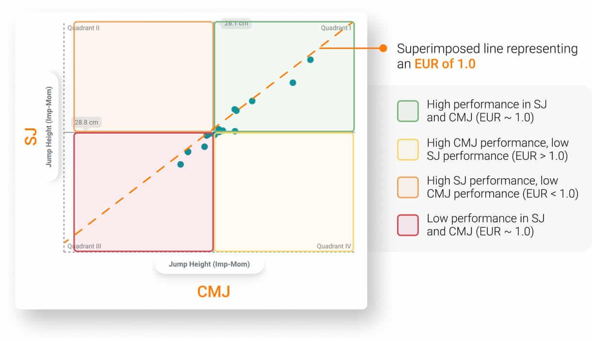 SJ and CMJ Quadrant Chart