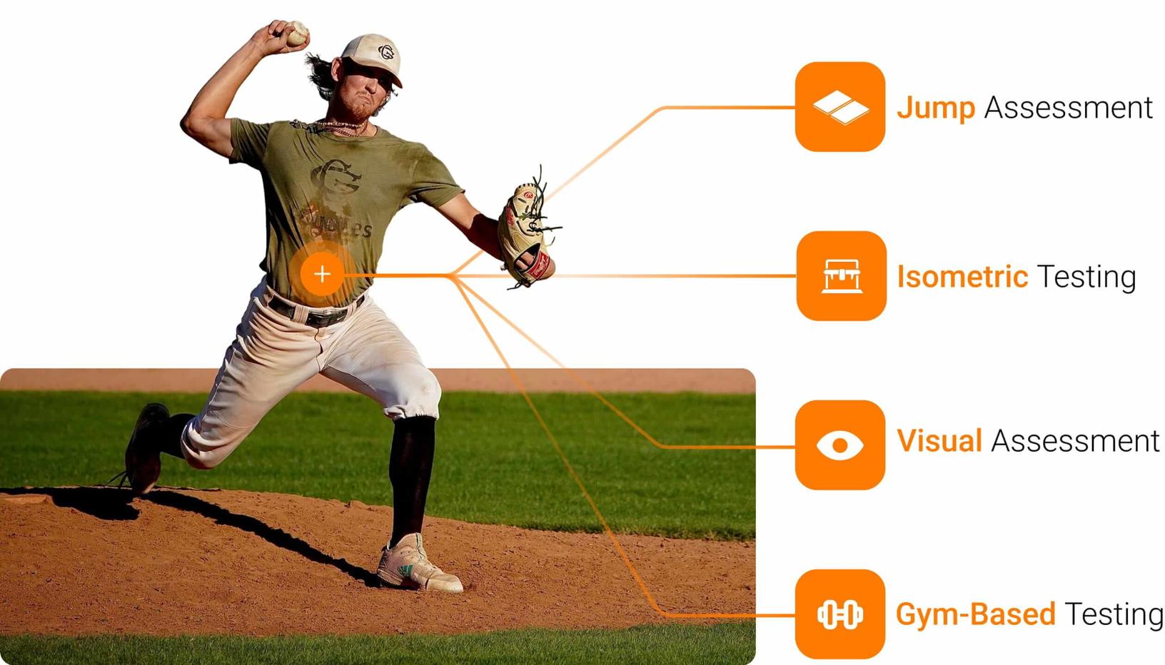 Key assessment domains used by CBC to profile pitching athletes.