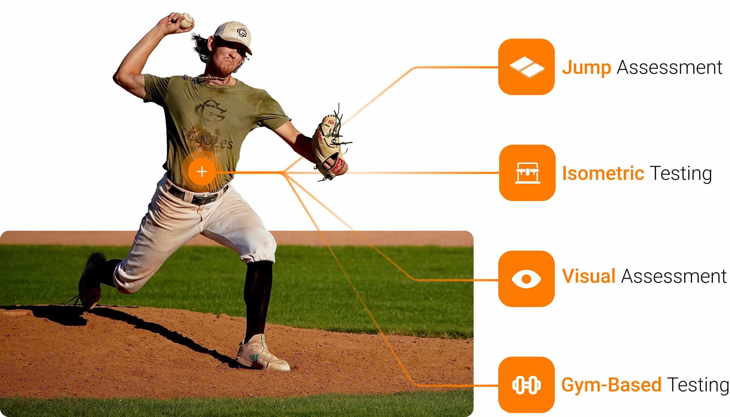 Key assessment domains used by CBC to profile pitching athletes.