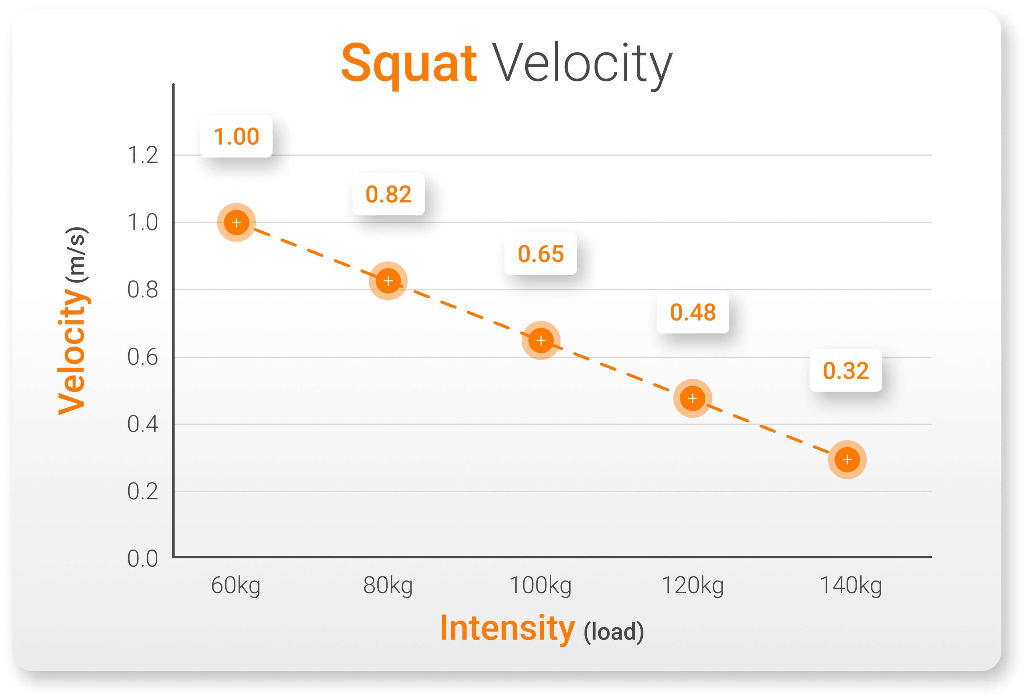 Squat Velocity