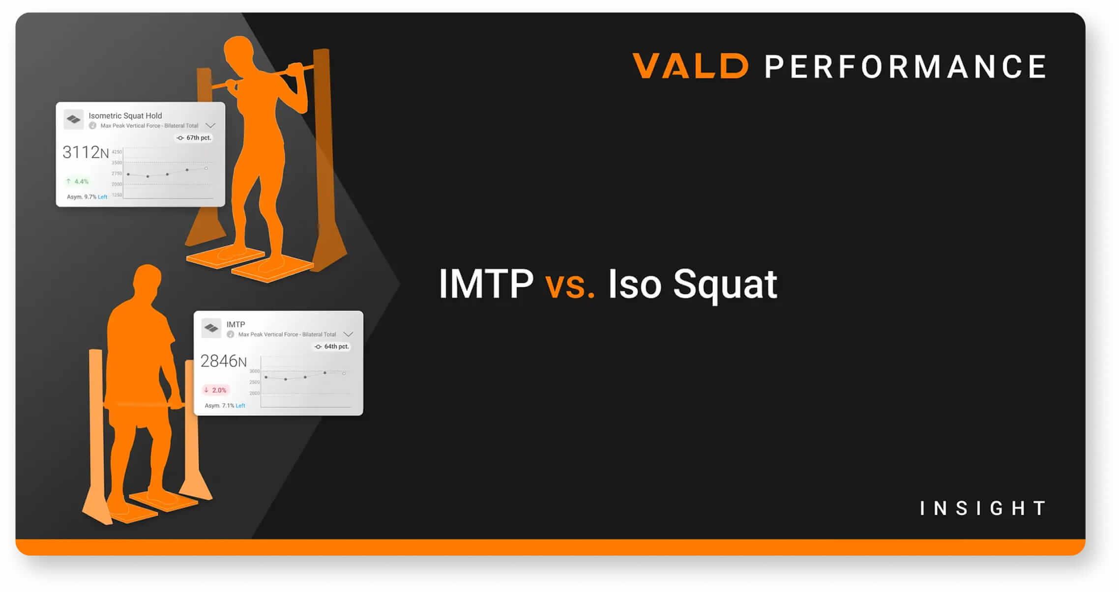 IMTP vs. Iso Squat