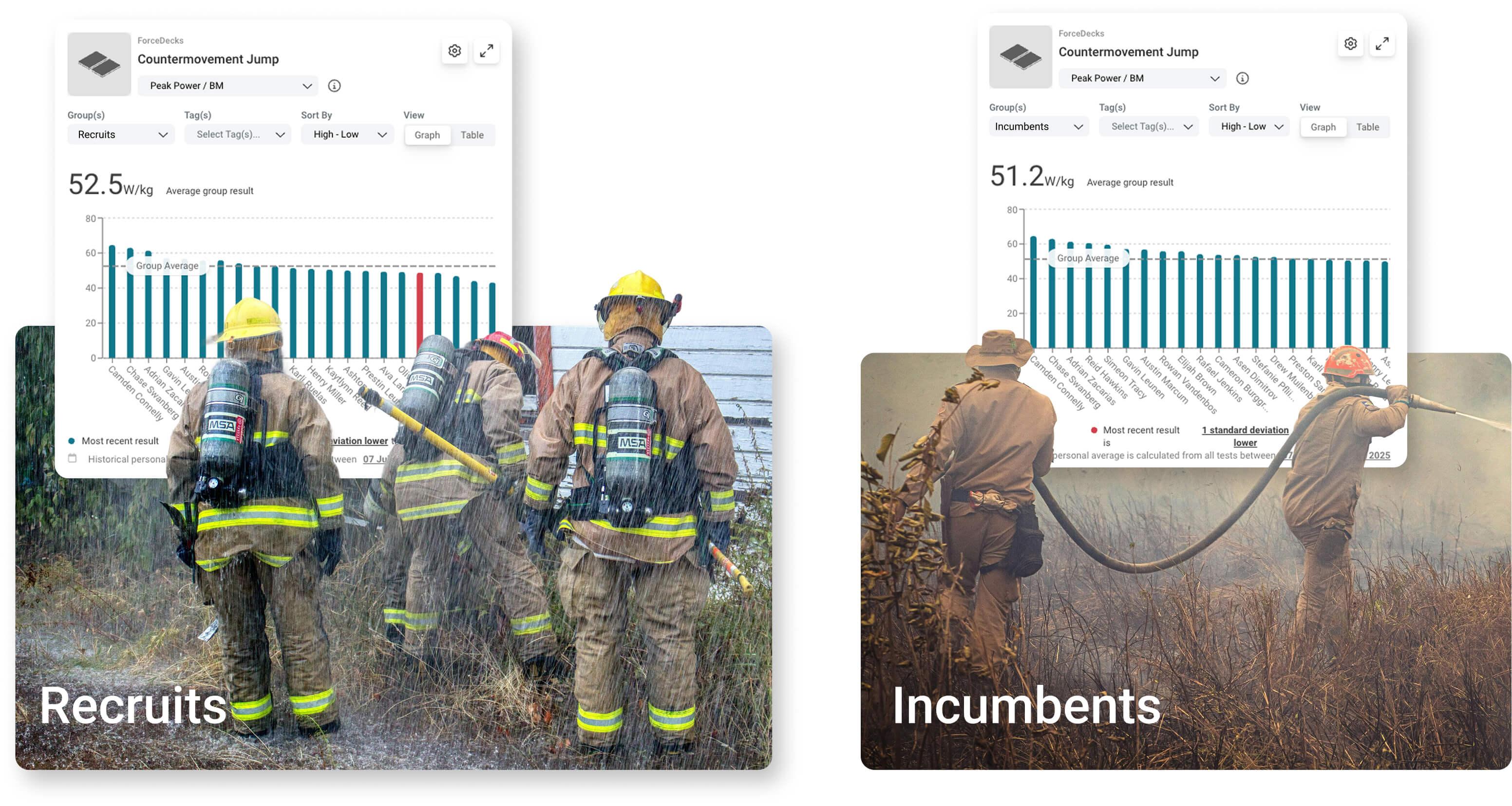 Sampling differences in performance characteristics between recruits and incumbents.
