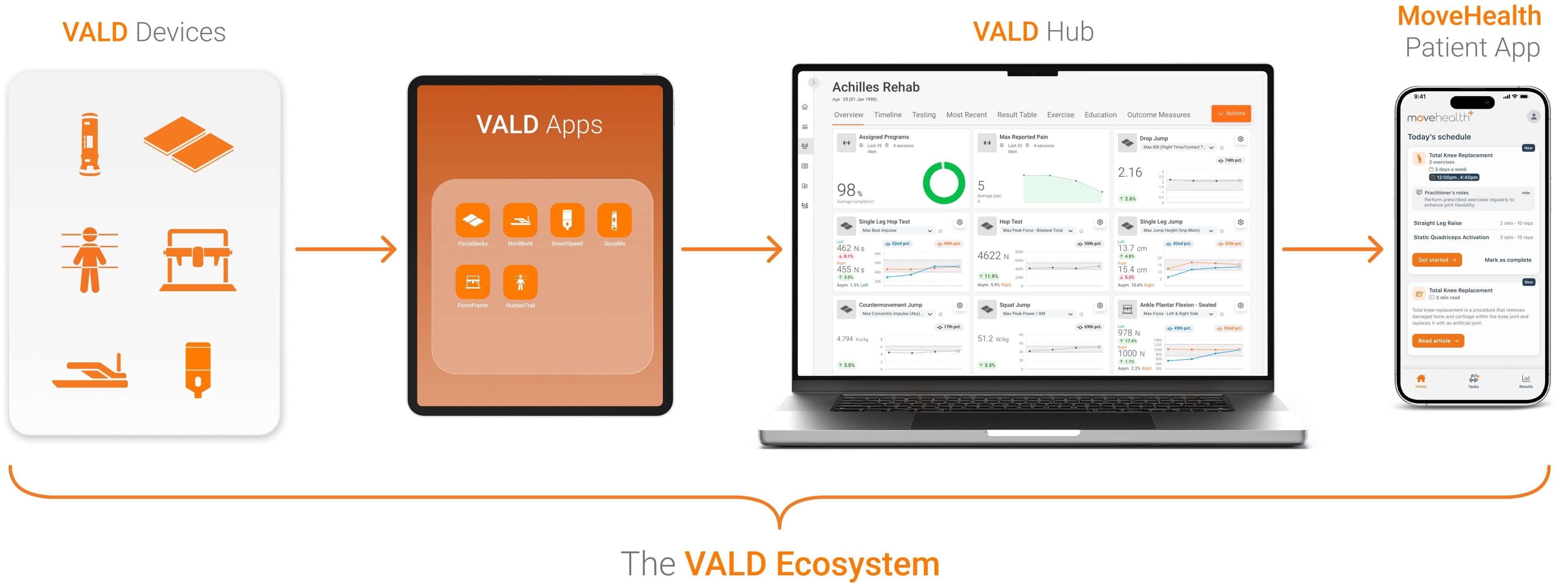 VALD의 디바이스와 앱은 모든 MSK 데이터를 한곳에 모아줍니다: VALD 허브.