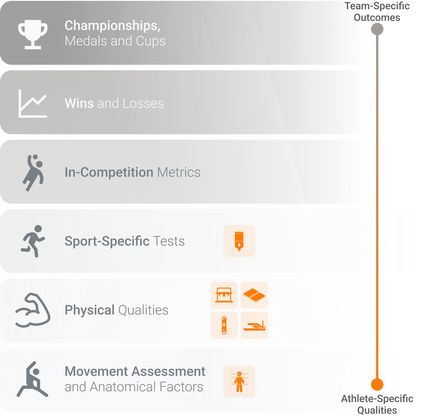 A multi-layer framework showing connections and examples between layers.