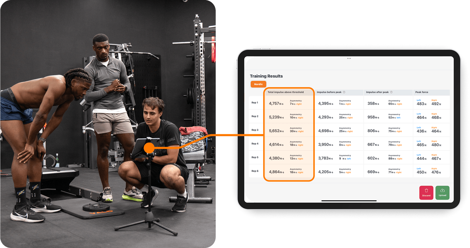 Urban Zone staff educating athletes on impulse-related metrics from NordBord’s Eccentric Training Mode.