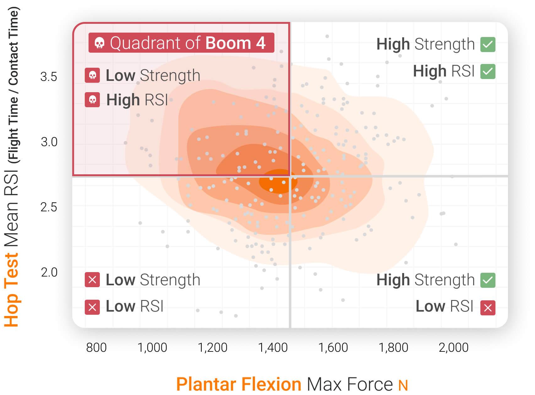 Quadrant of Boom 4