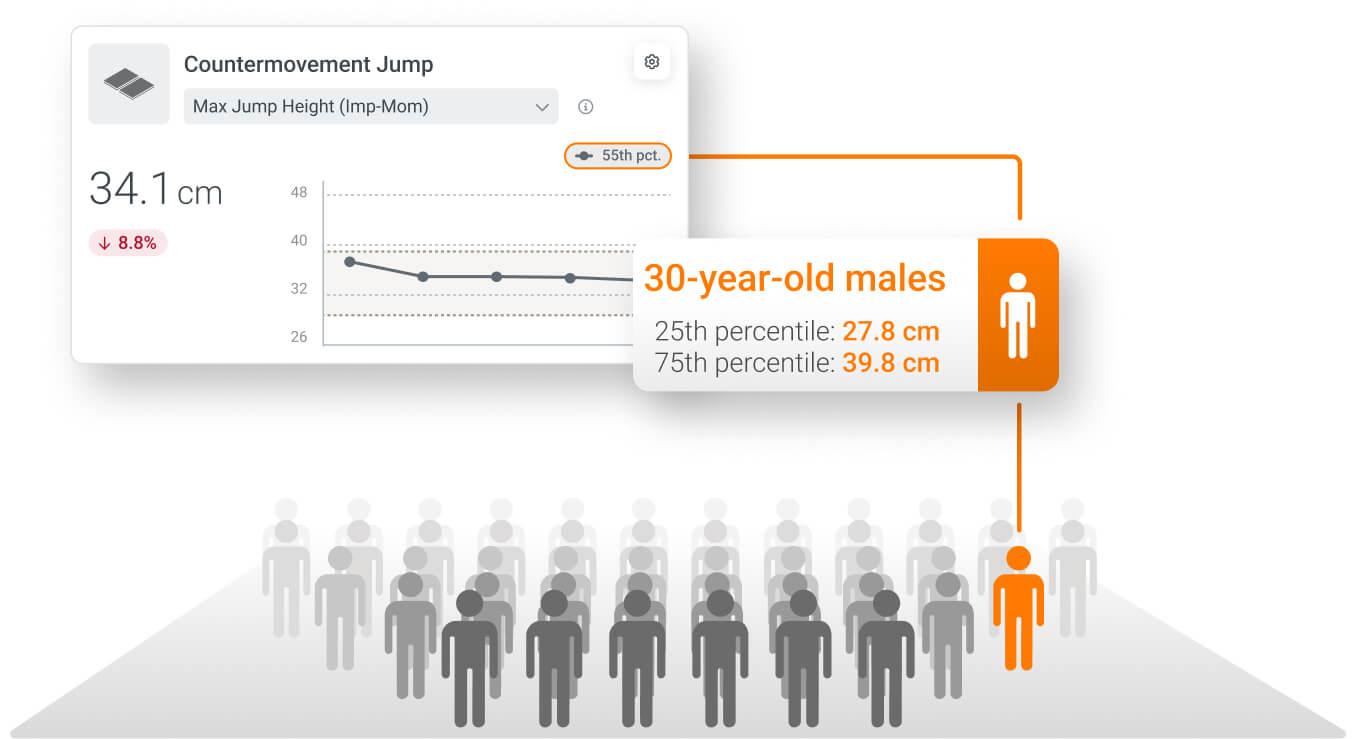 Countermovement Jump Norms