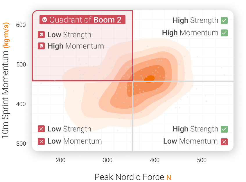 Quadrant of Boom 2