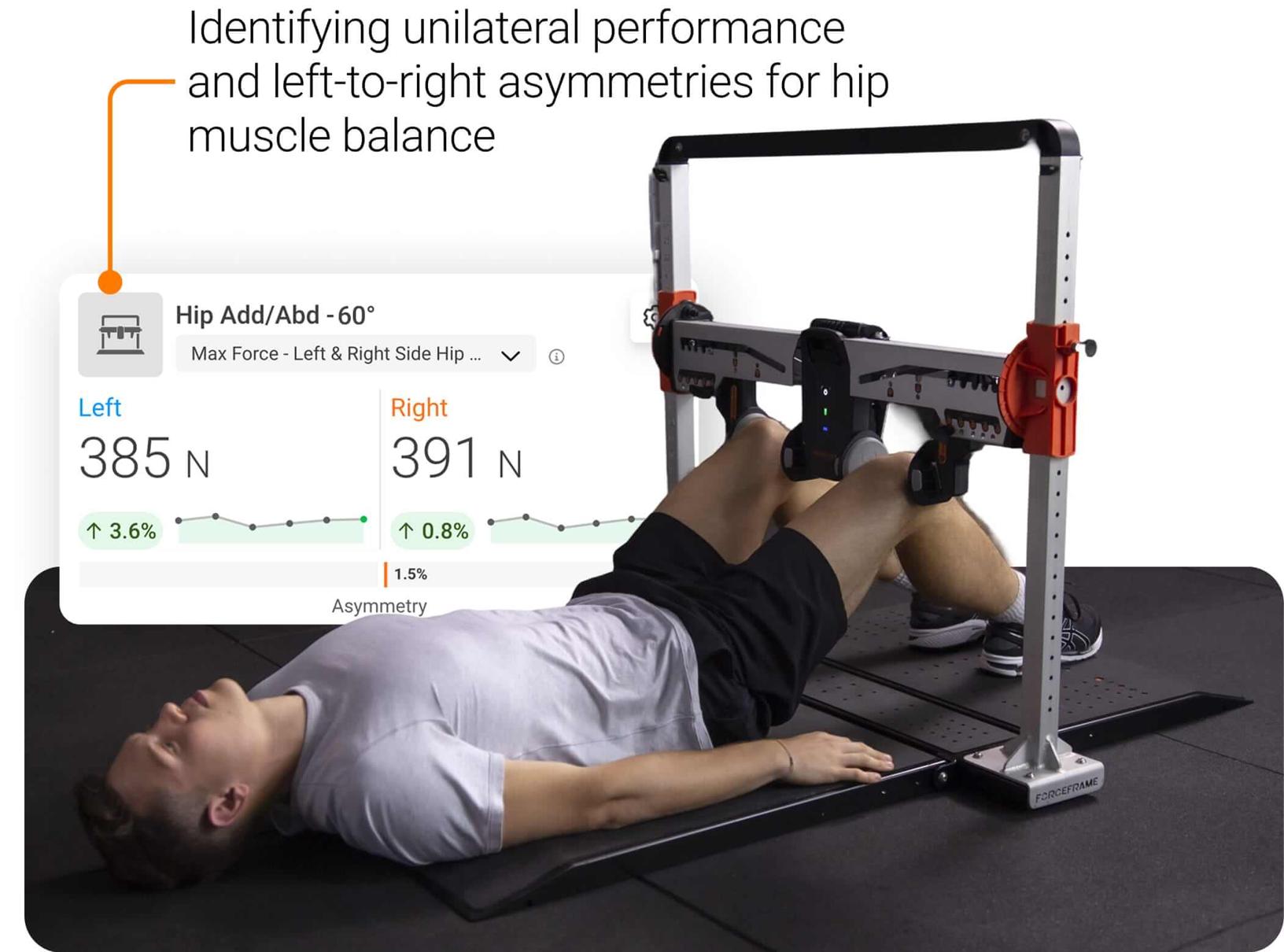 Identifying unilateral performance and left-to-right asymmetries for hip muscle balance