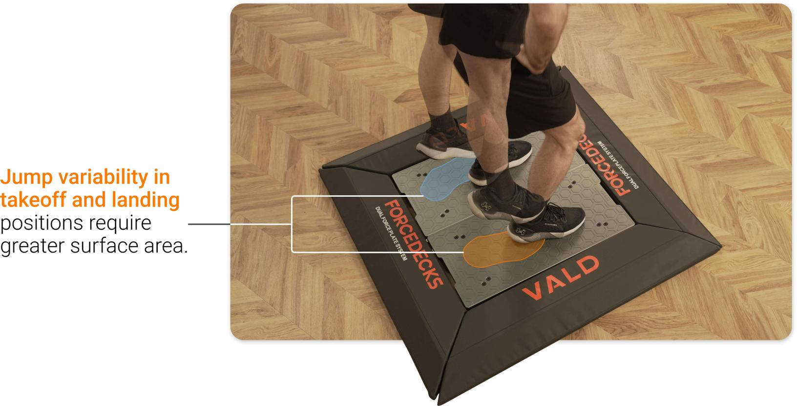 The ForceDecks range comes in different sizes to accommodate a variety of setups and athlete needs.