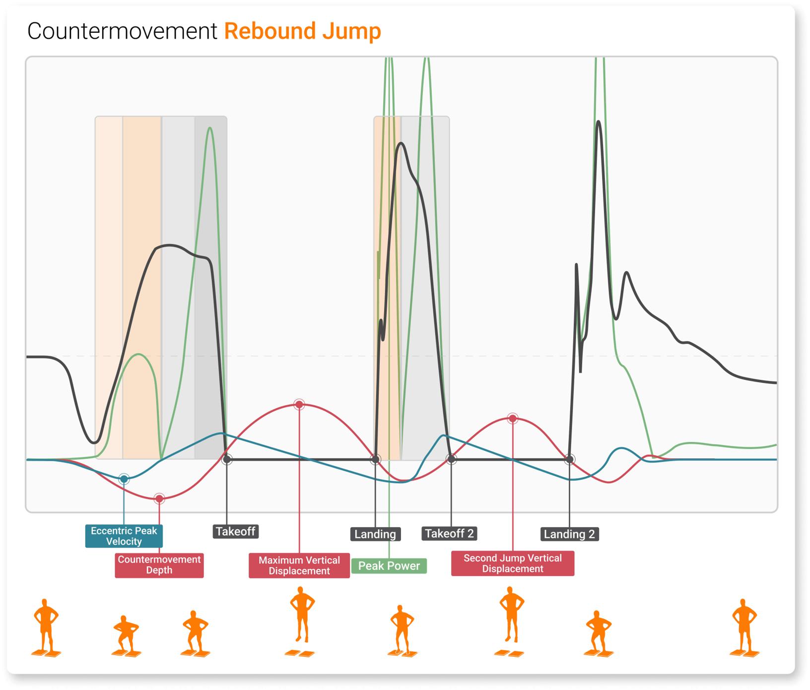The CMRJ visualized with overlaid force, power, displacement and velocity-time curves, with key landmarks identified.