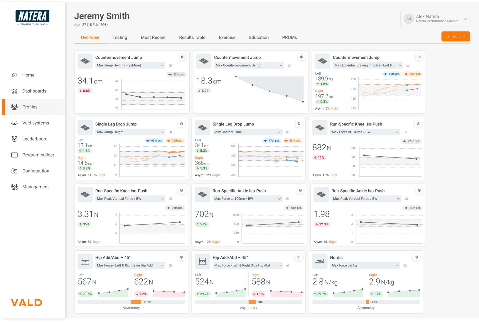 Alex Natera’s VALD Hub dashboard highlighting the tests and metrics he commonly uses to assess sprinting athletes.