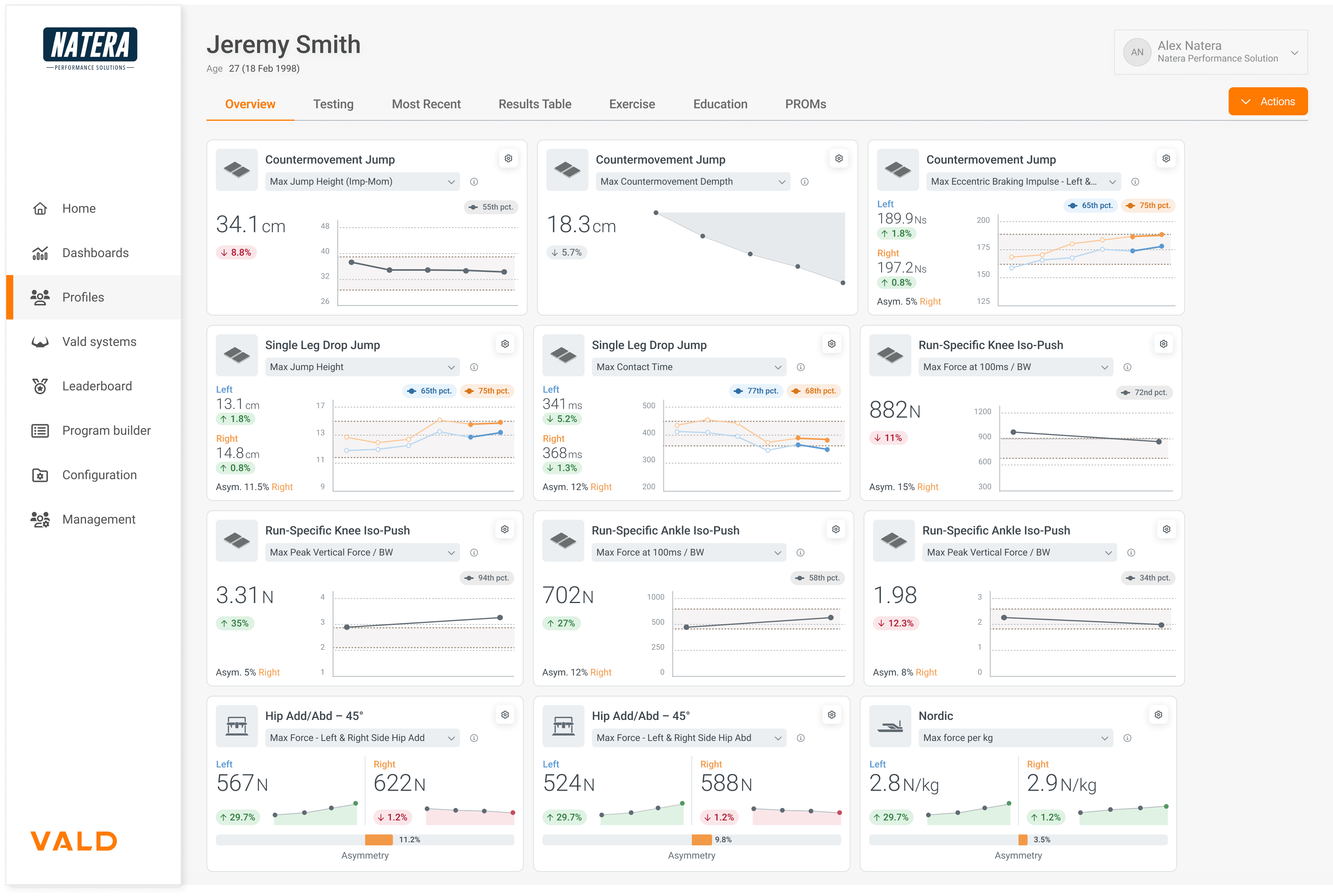 Alex Natera’s VALD Hub dashboard highlighting the tests and metrics he commonly uses to assess sprinting athletes.