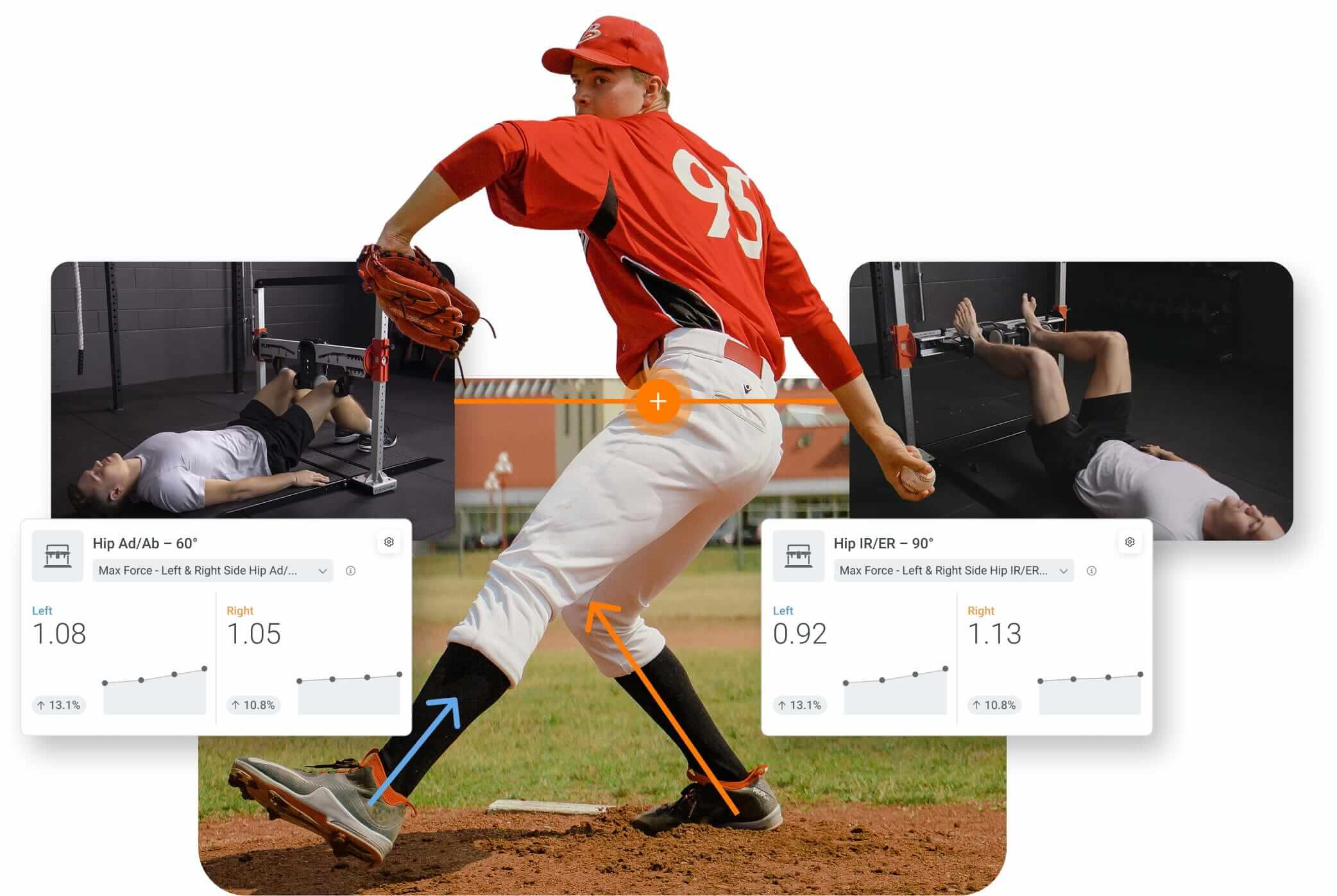 Pitching profile conducted on ForceFrame to understand hip performance and asymmetry data.