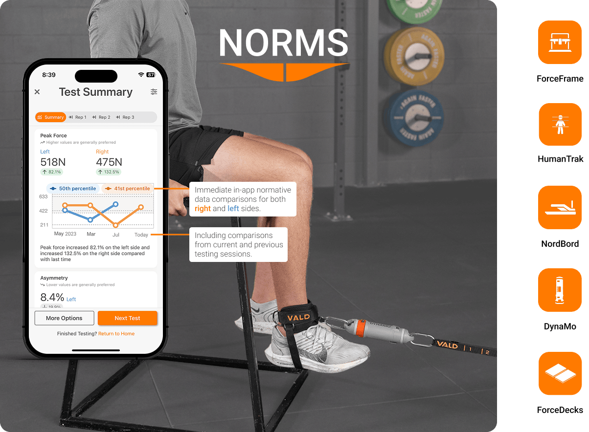 In-app normative data visualizations provided by Norms for ForceDecks, DynaMo, NordBord, ForceFrame and HumanTrak.