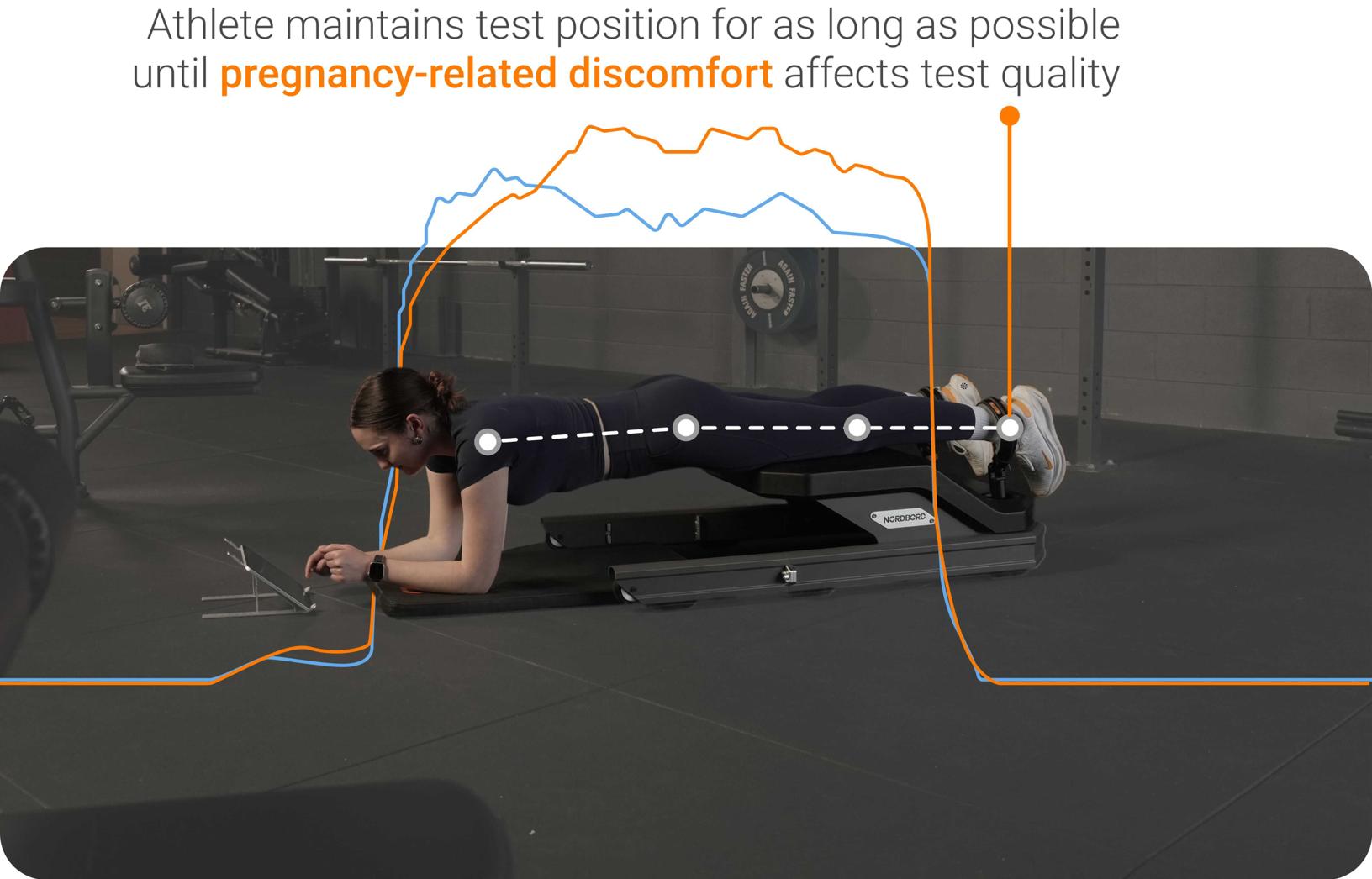 Athlete maintains test position for as many sessions until pregnancy-related discomfort affects test quality
