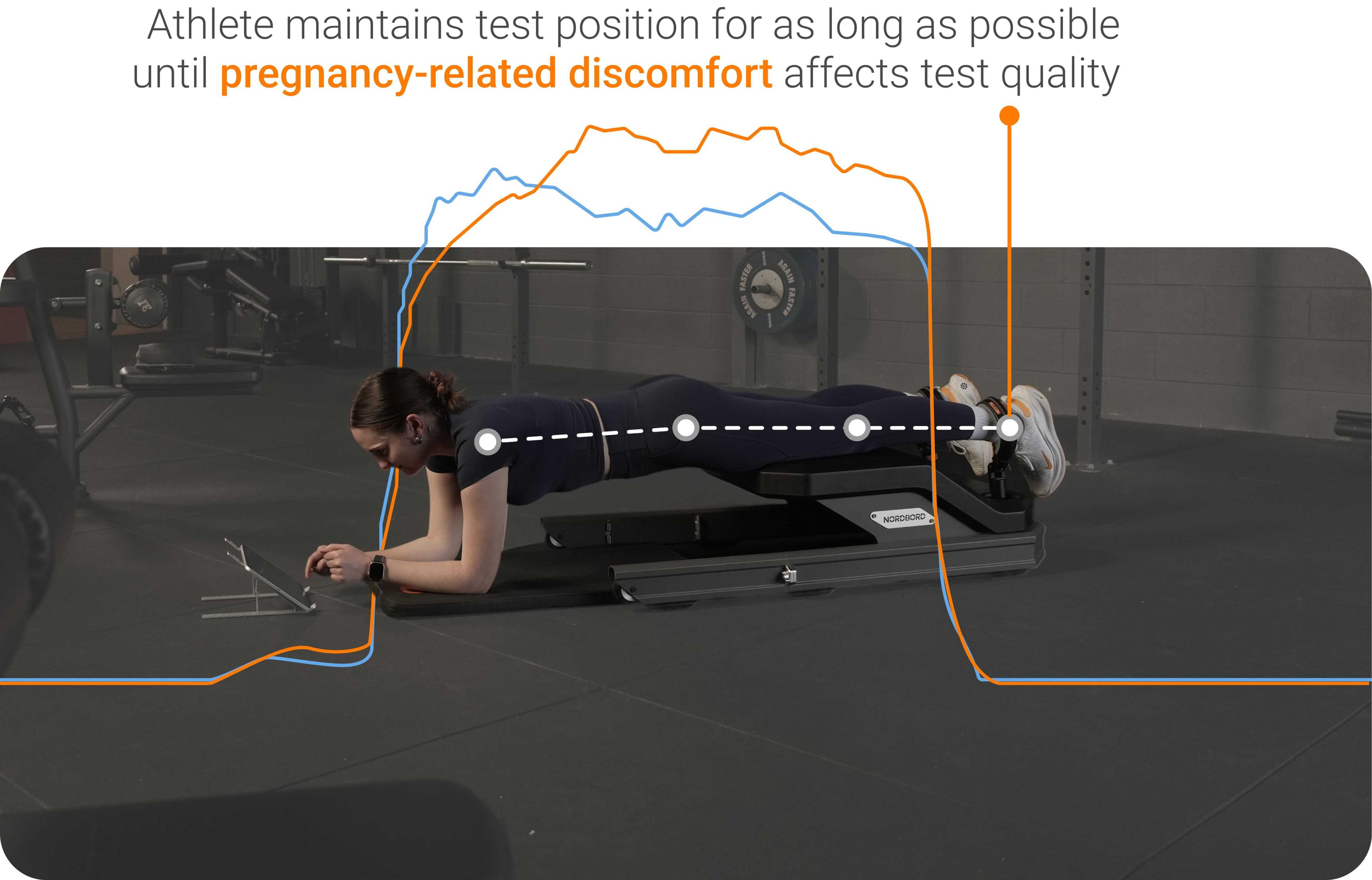 Athlete maintains test position for as many sessions until pregnancy-related discomfort affects test quality