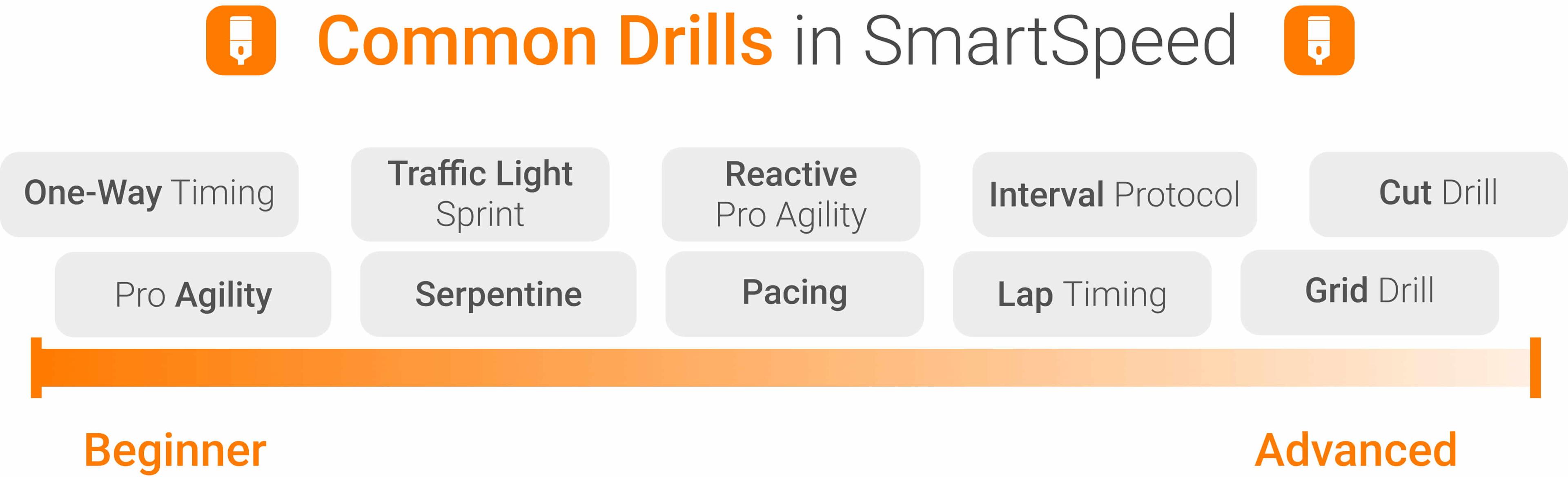 Common Drills in SmartSpeed