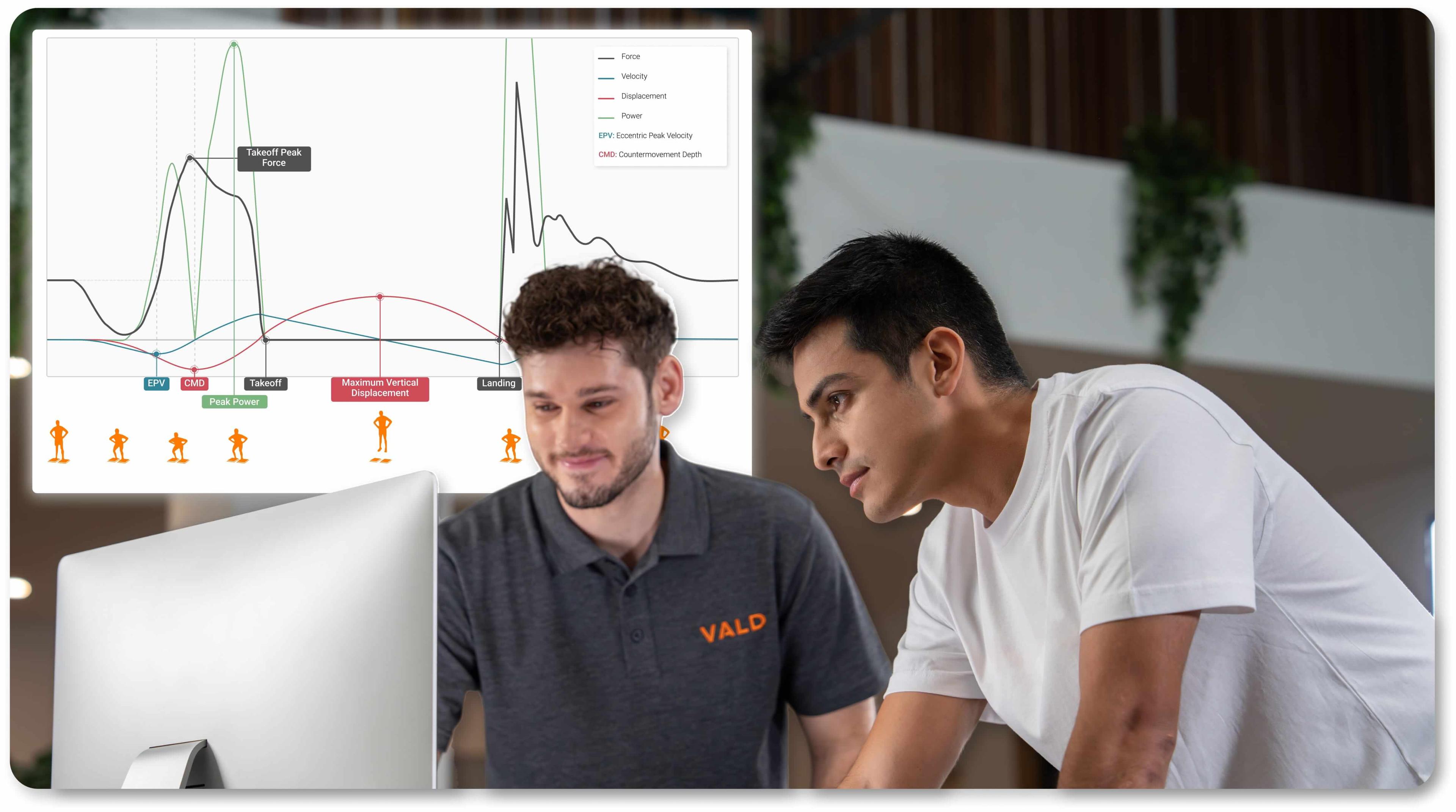 Students learn basic terminology and waveforms from ForceDecks outputs.