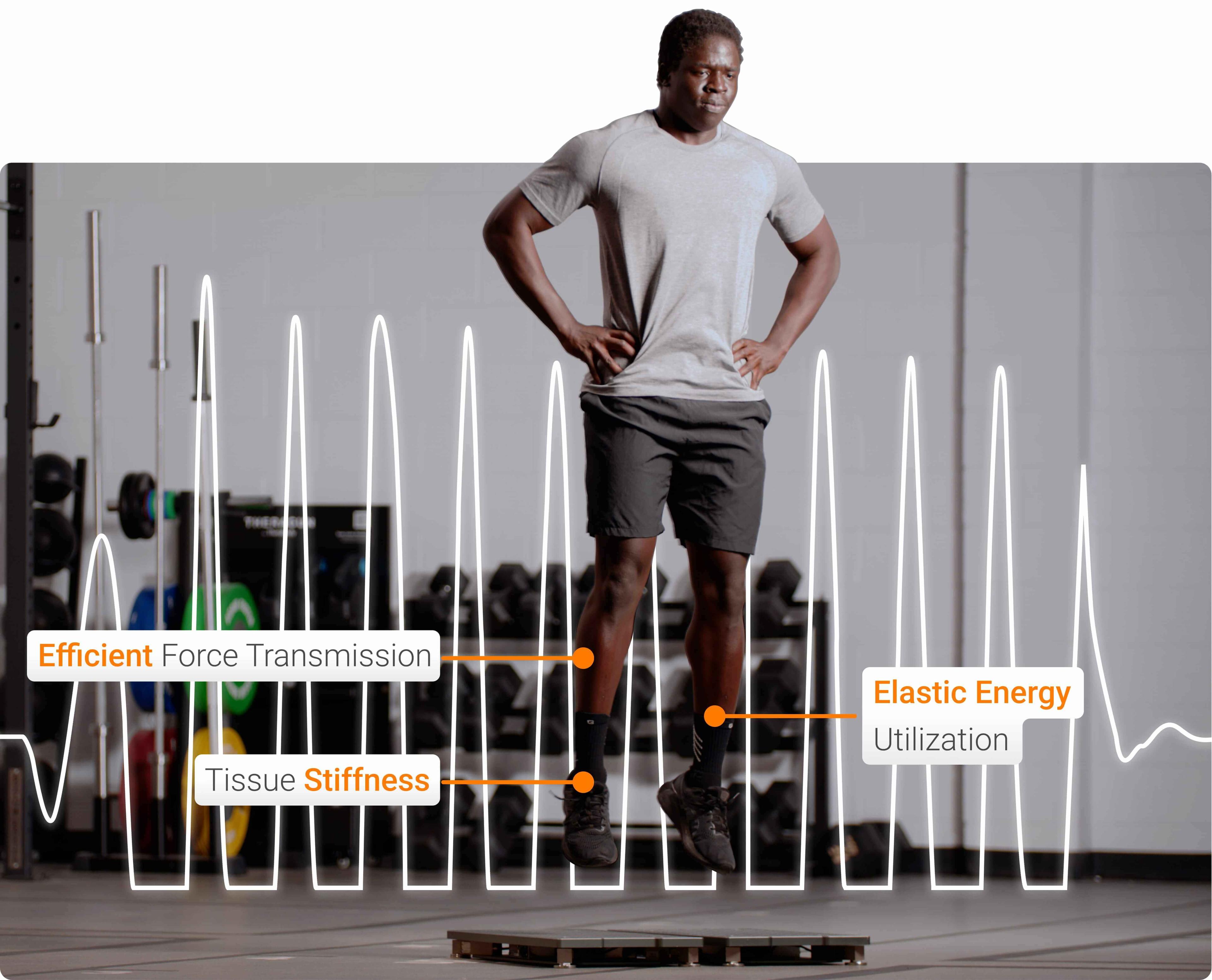 Athletic qualities associated with high RSI values
