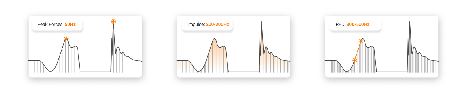 Minimum sampling rates required for metrics.