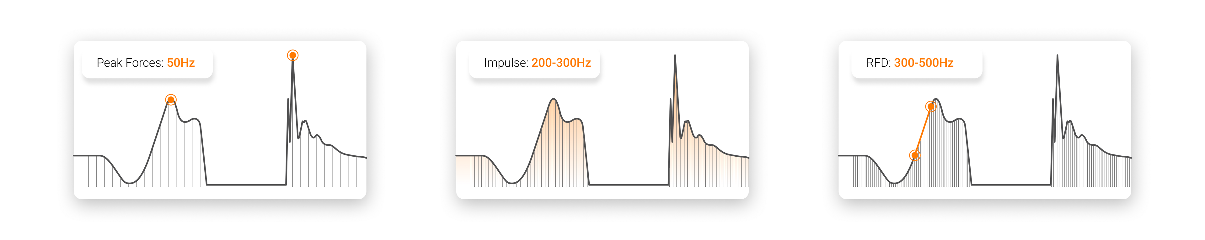 Minimum sampling rates required for metrics.