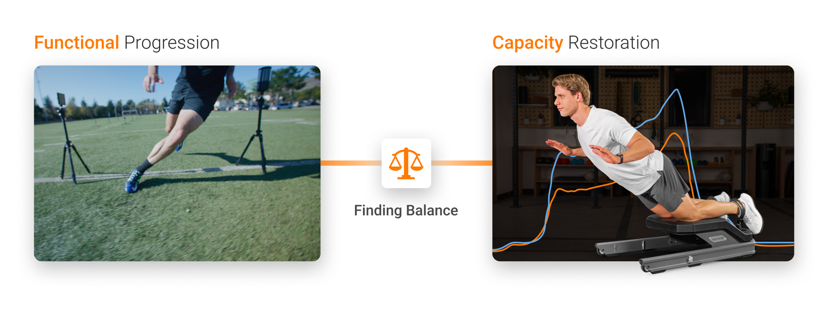 An imbalance between functional progression and capacity restoration can result in persistent deficits.