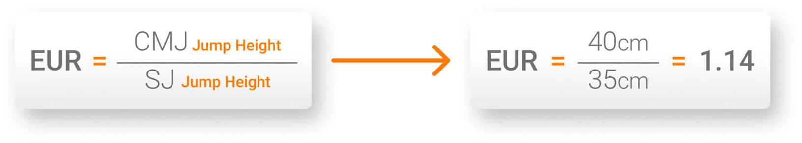 EUR Calculation