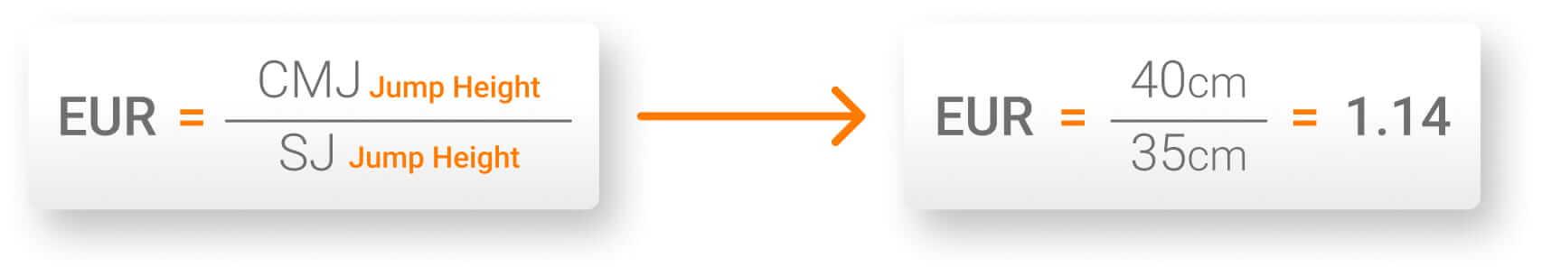 EUR Calculation