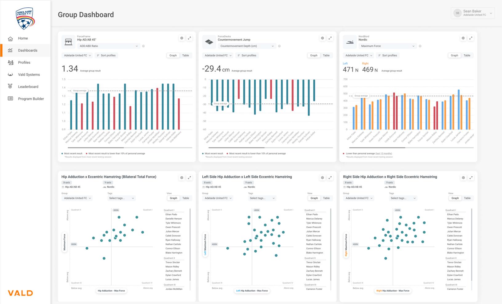 Sean’s VALD Hub dashboard highlighting jump and isometric monitoring data for athlete readiness.
