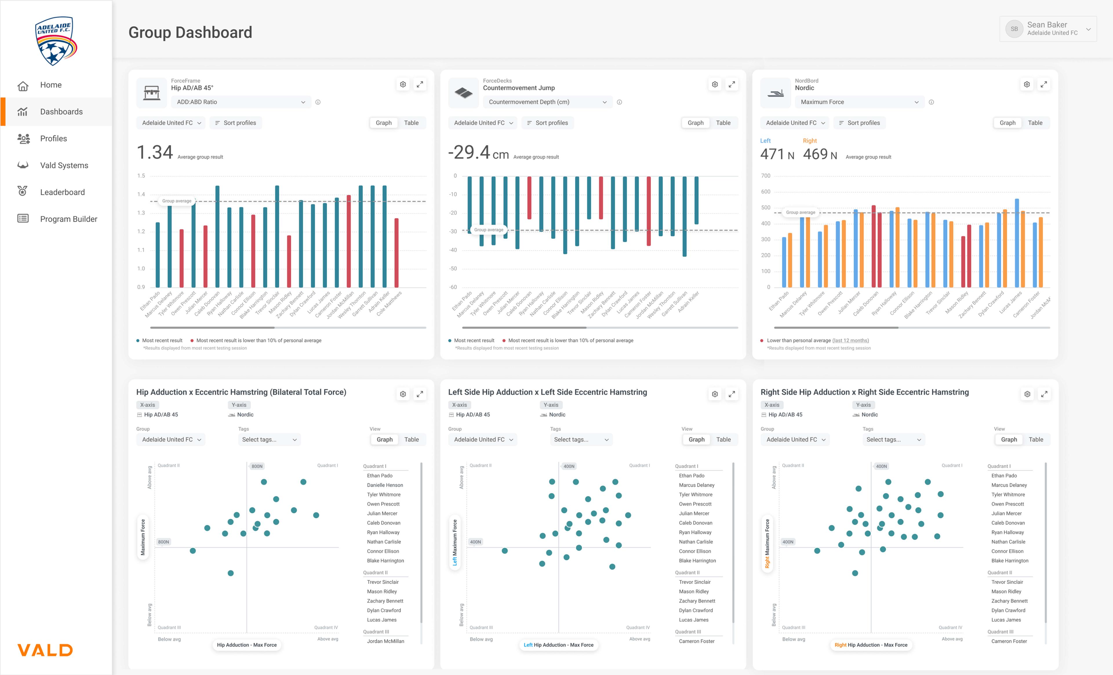 Sean’s VALD Hub dashboard highlighting jump and isometric monitoring data for athlete readiness.