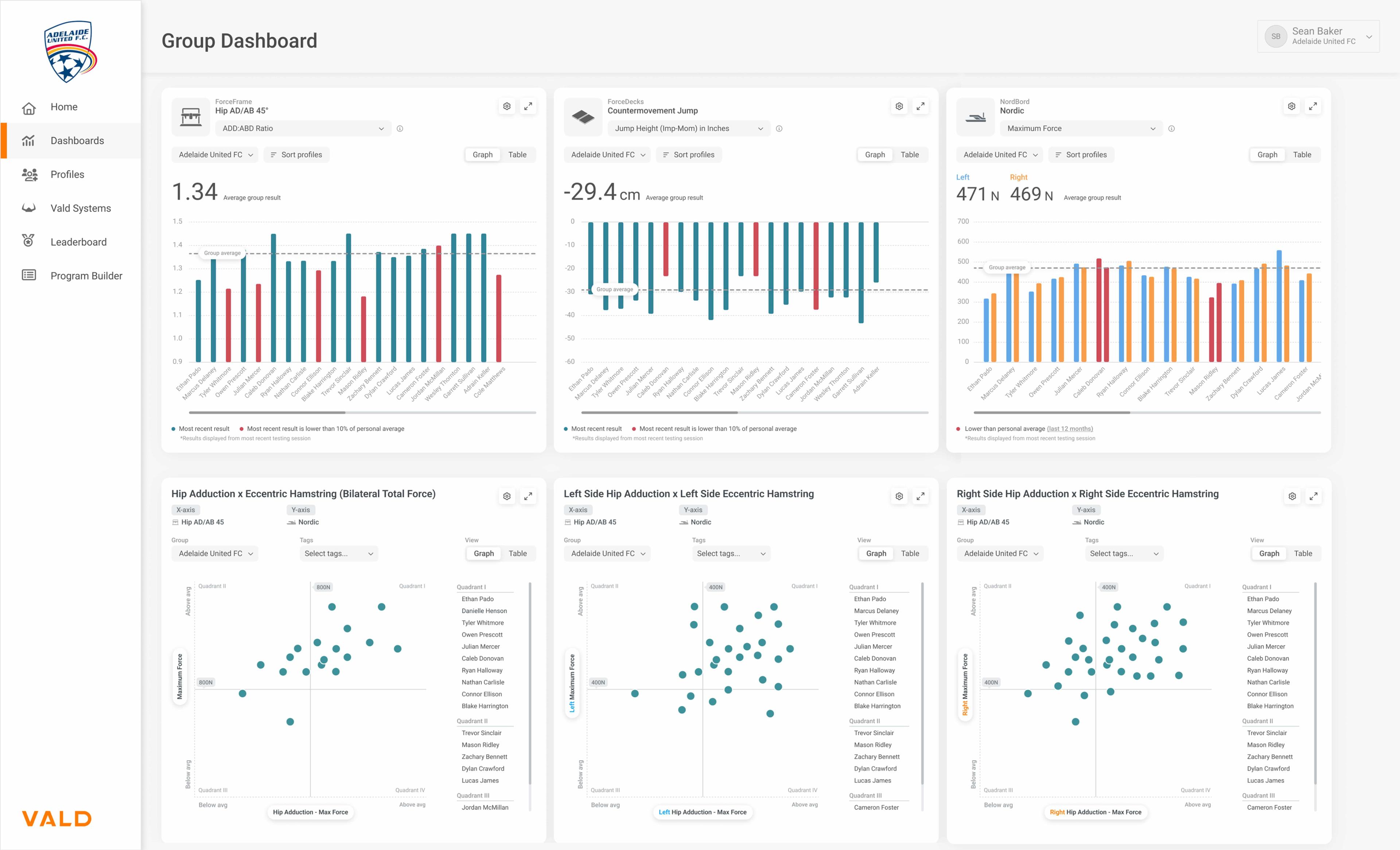 Sean’s VALD Hub dashboard highlighting jump and isometric monitoring data for athlete readiness.