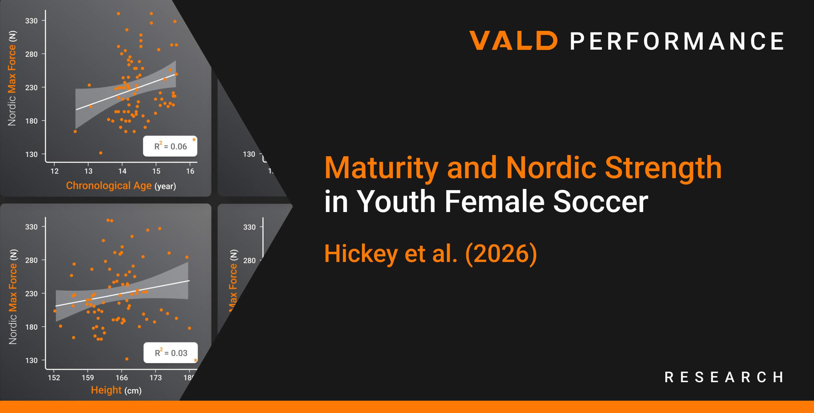 Maturity and Nordic Strength in Youth Female Soccer