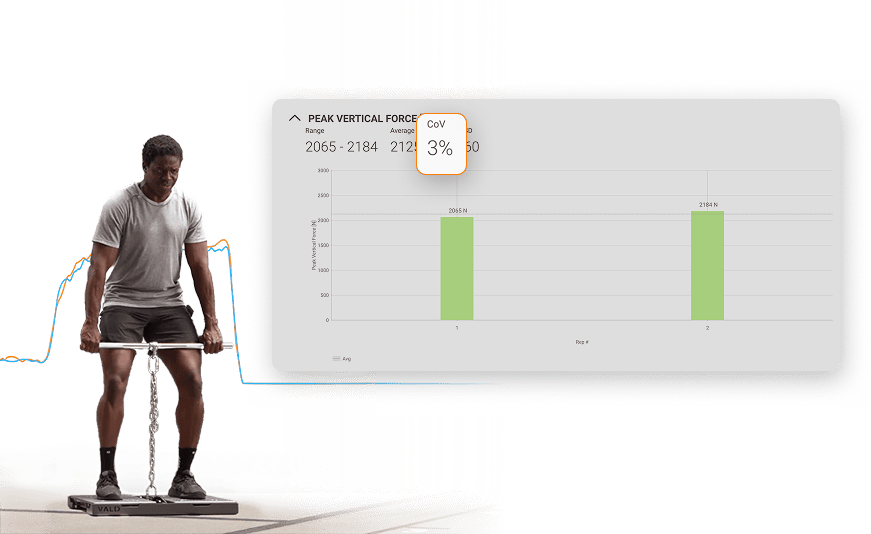 Athlete IMTP data showing consistent force production from test to test, represented by a low CoV.
