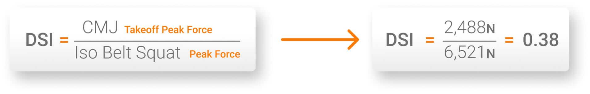 DSI Calculation