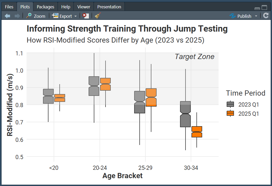 Informing strength training through jump testing and valdr