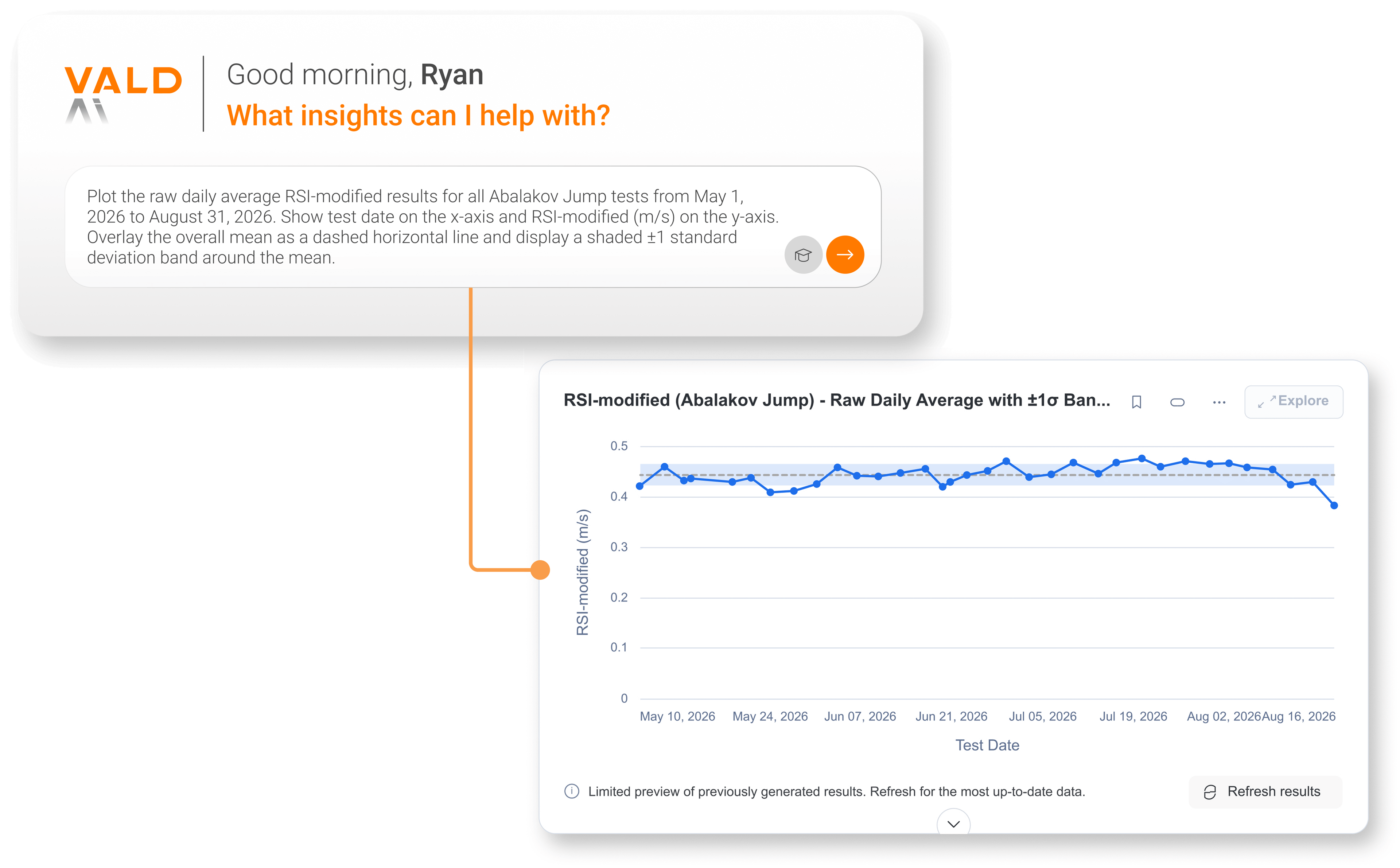 Using VALD AI, RVX identifies group and individual trends against internal norms.
