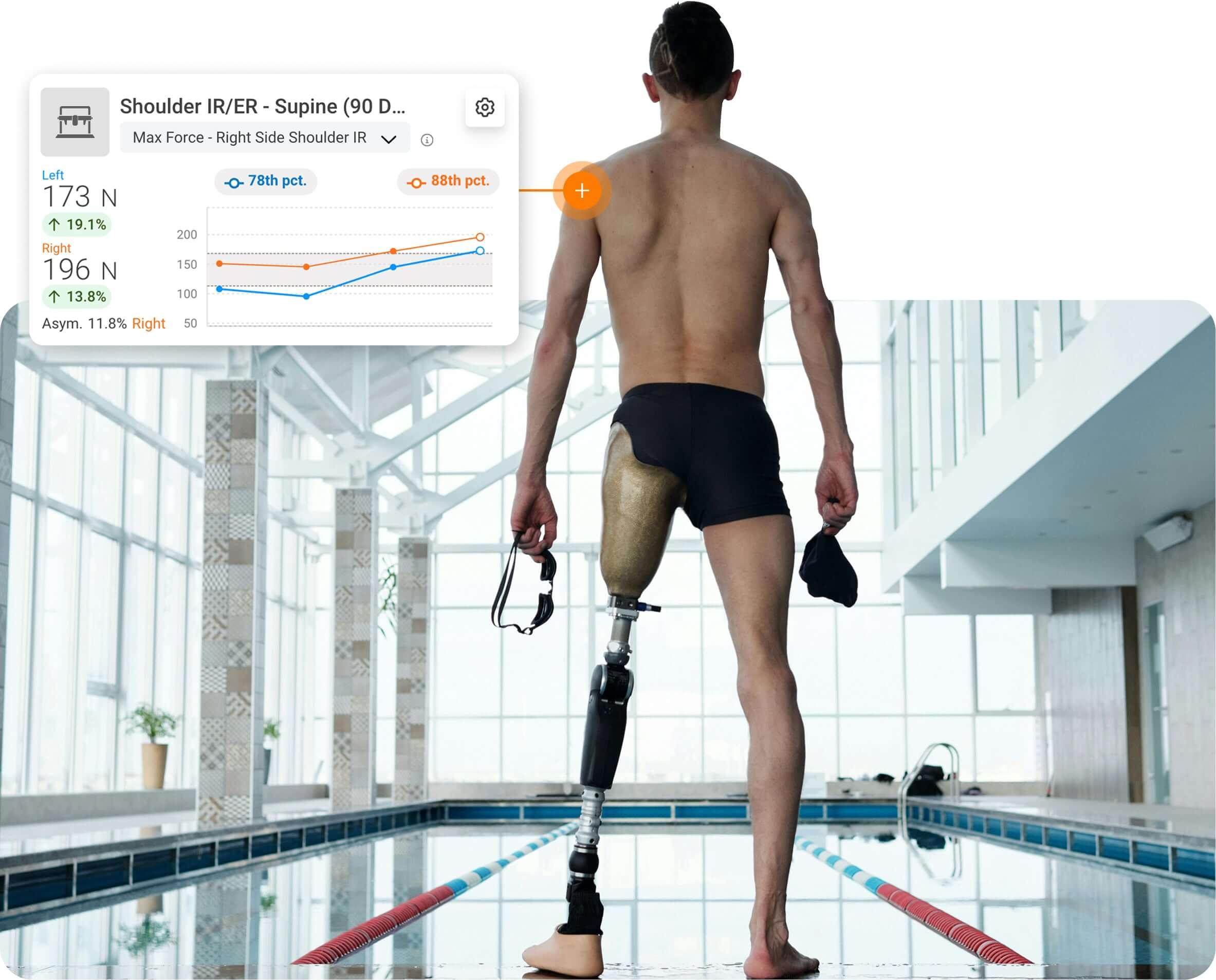 Shoulder internal and external rotation (IR/ER) strength results used to identify asymmetry in Paralympic swimmers.