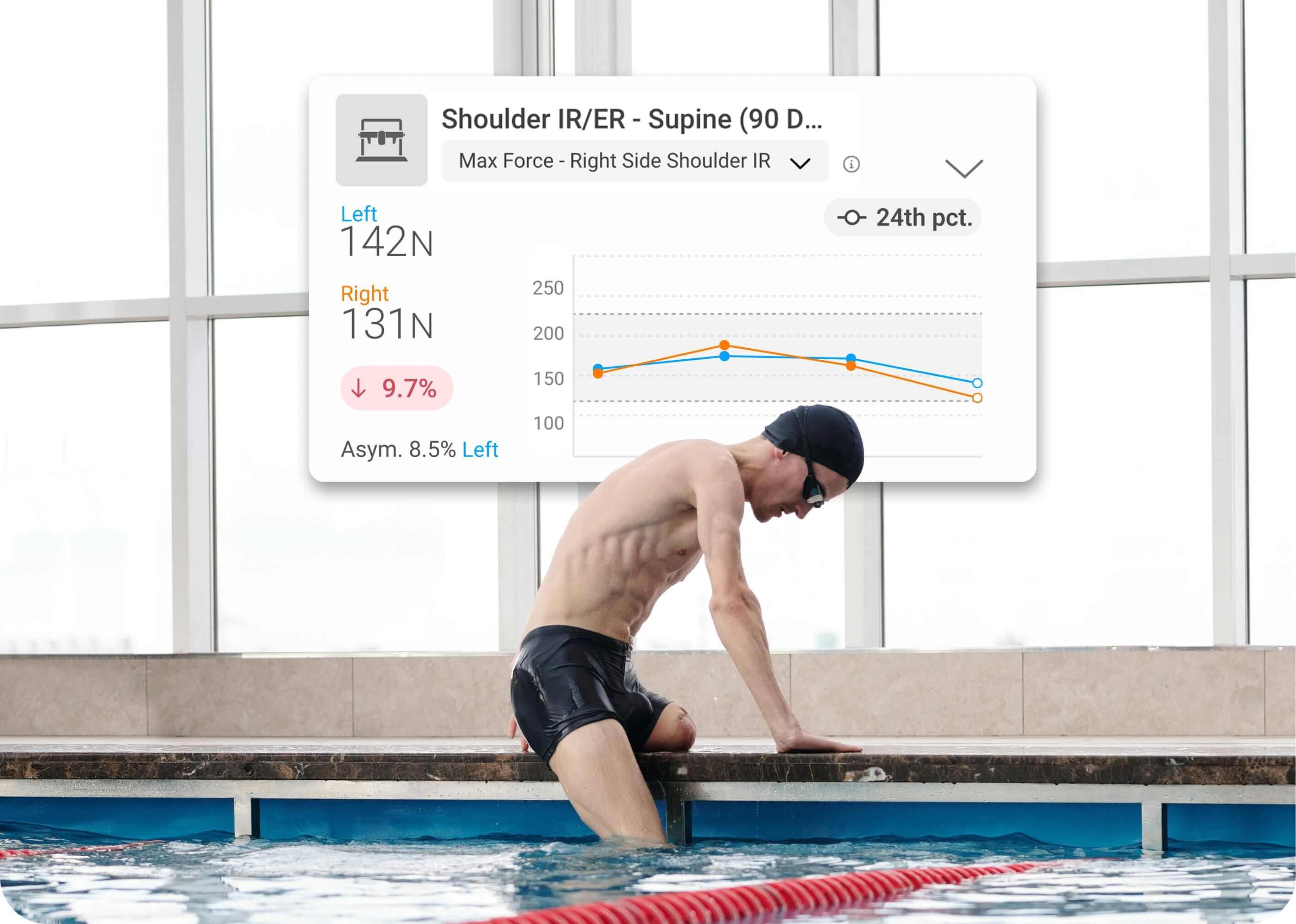 Periodic assessment of a swimmer showing decreasing force production over the season.