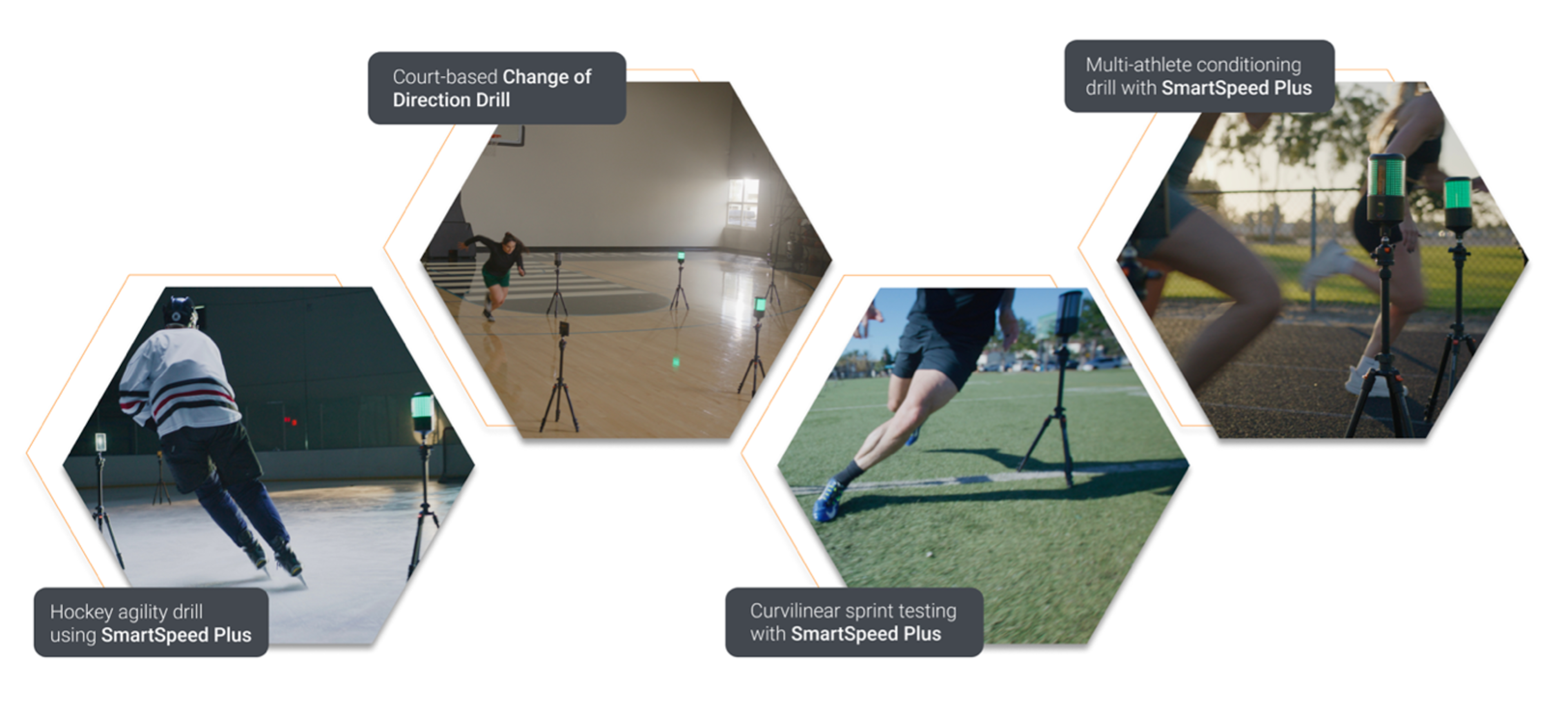 Examples of SmartSpeed Plus configurations that allow for the assessment of the six dimensions of speed.