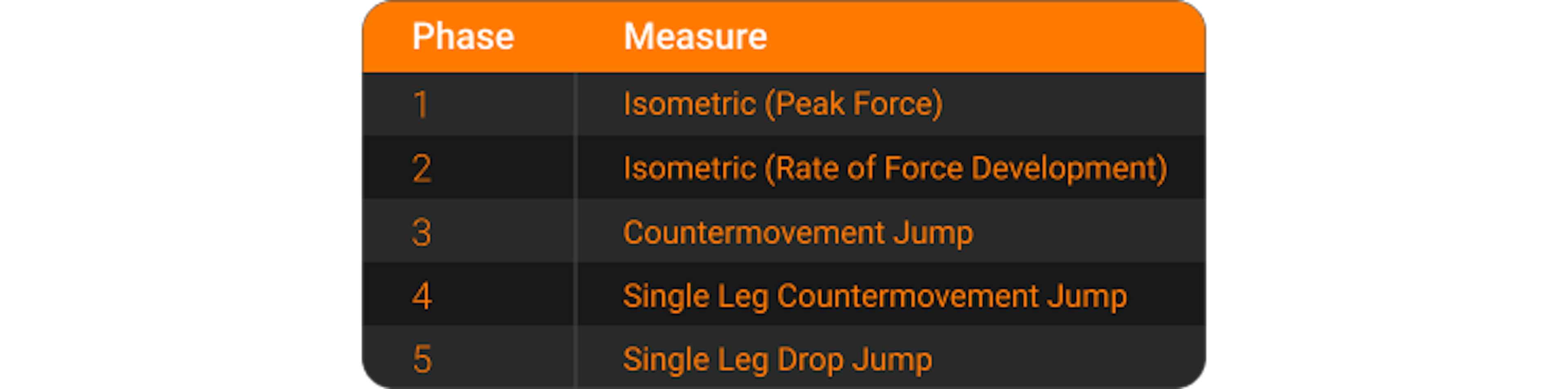 Five key measurements captured using ForceDecks for the Stormers