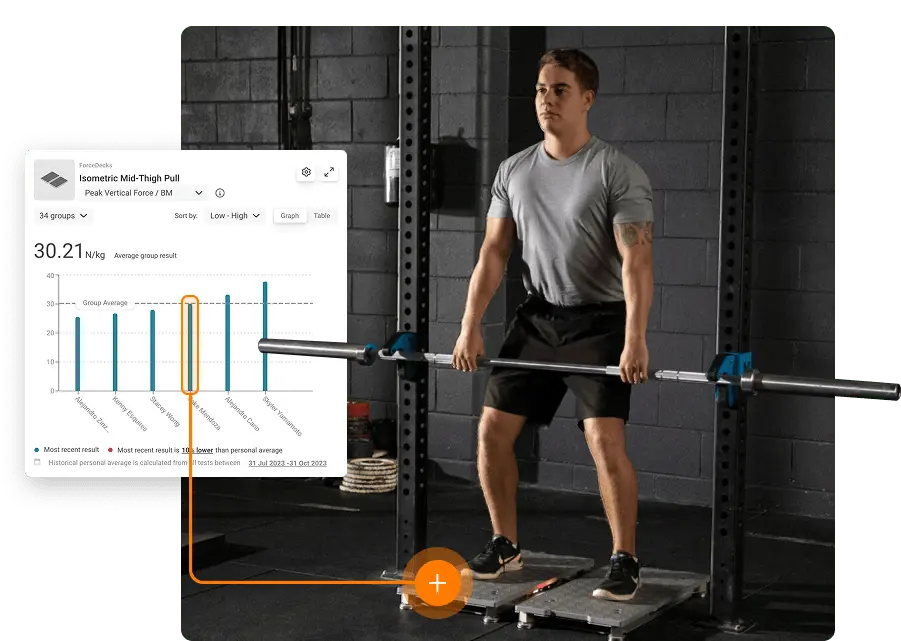 Group monitoring dashboard in VALD Hub, comparing normalized strength among cadets.