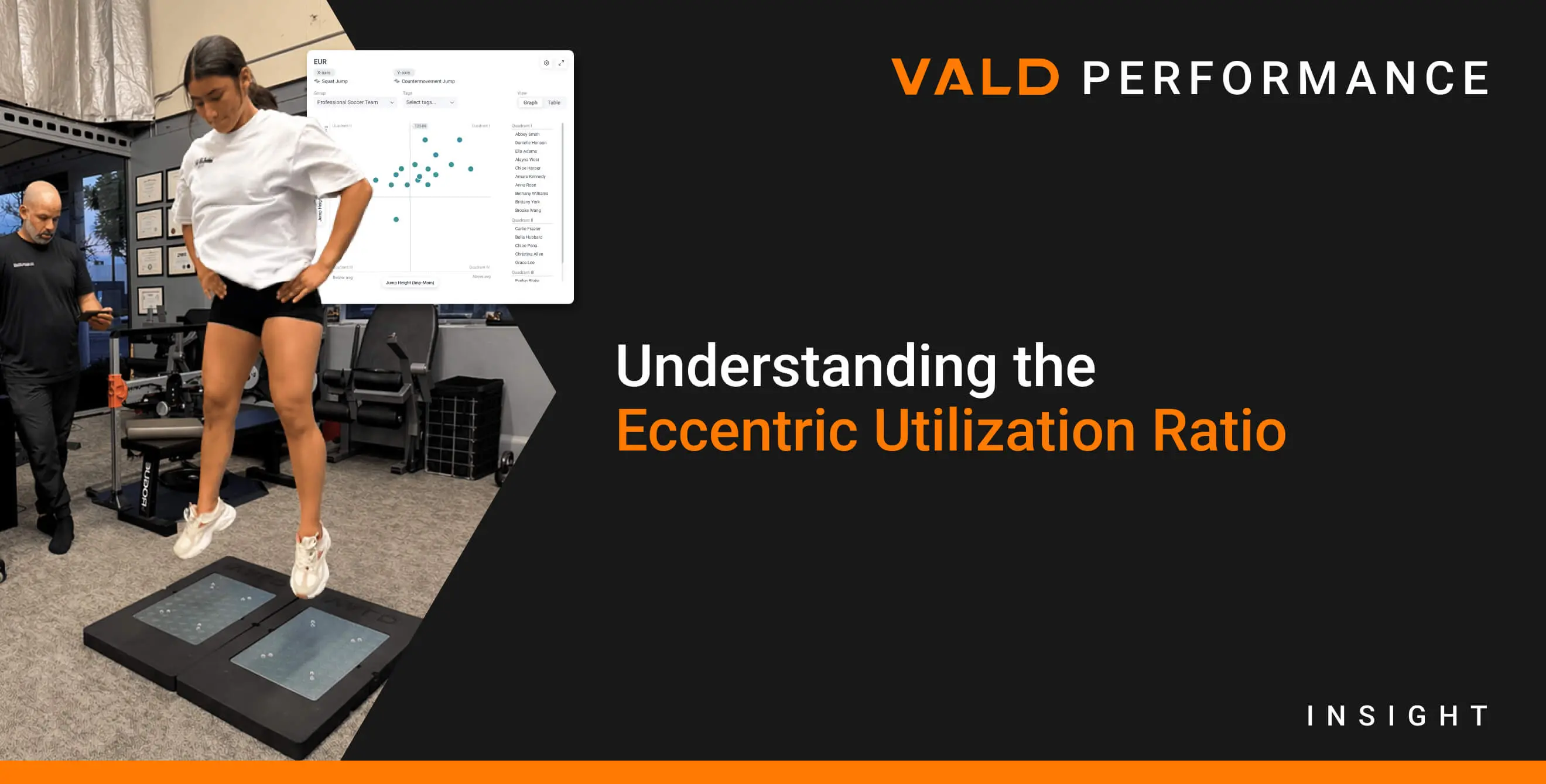 Understanding the Eccentric Utilization Ratio