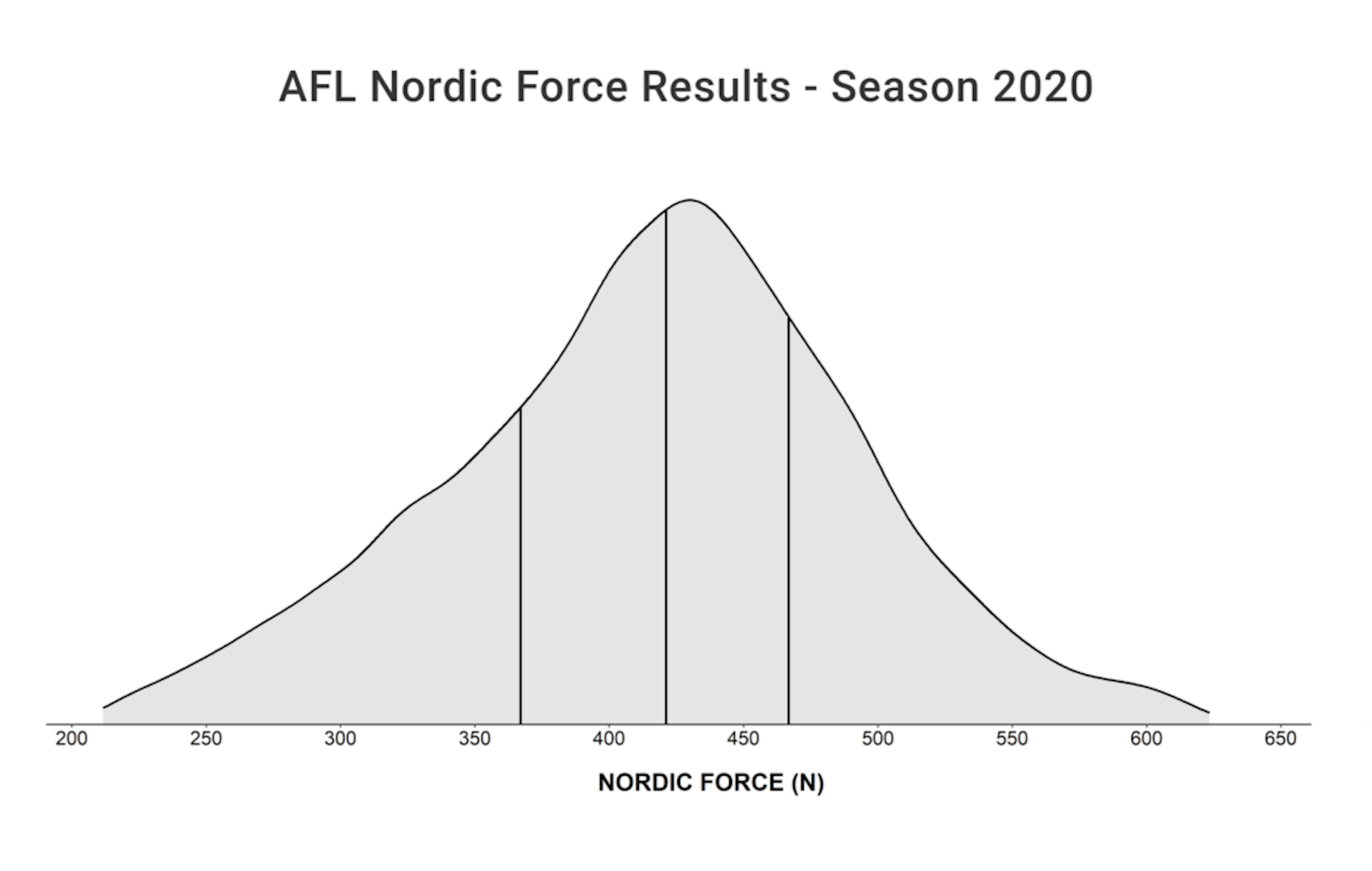 AFL Nordic Force Results – Season 2020.