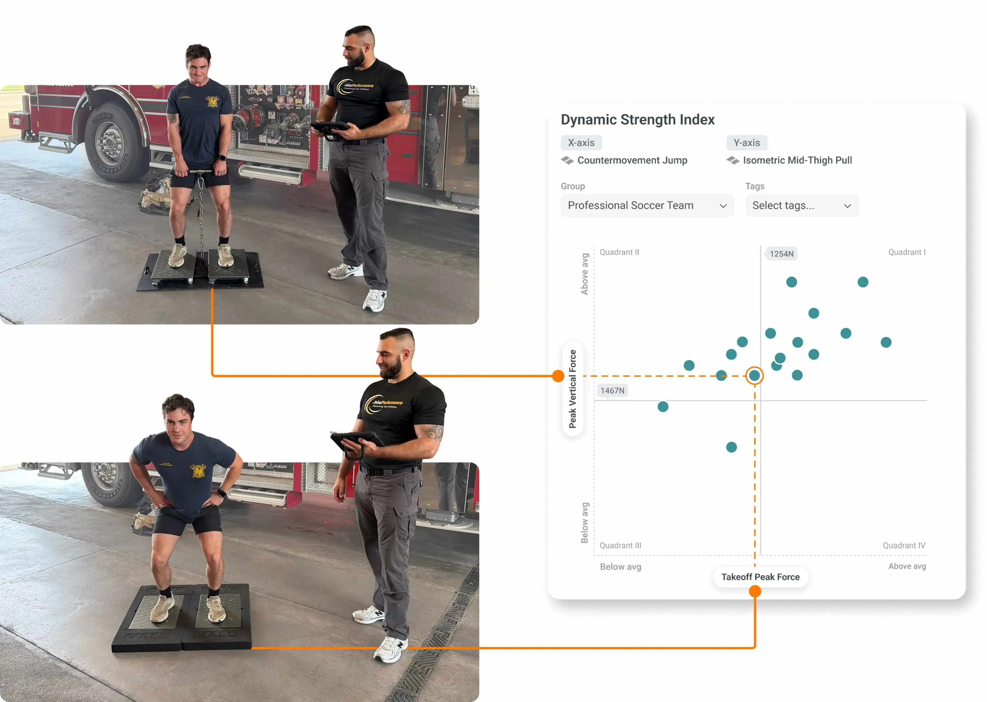 ForceDecks testing and Group and Quadrant Reports help departments assess physical capacity and compare performance across groups.