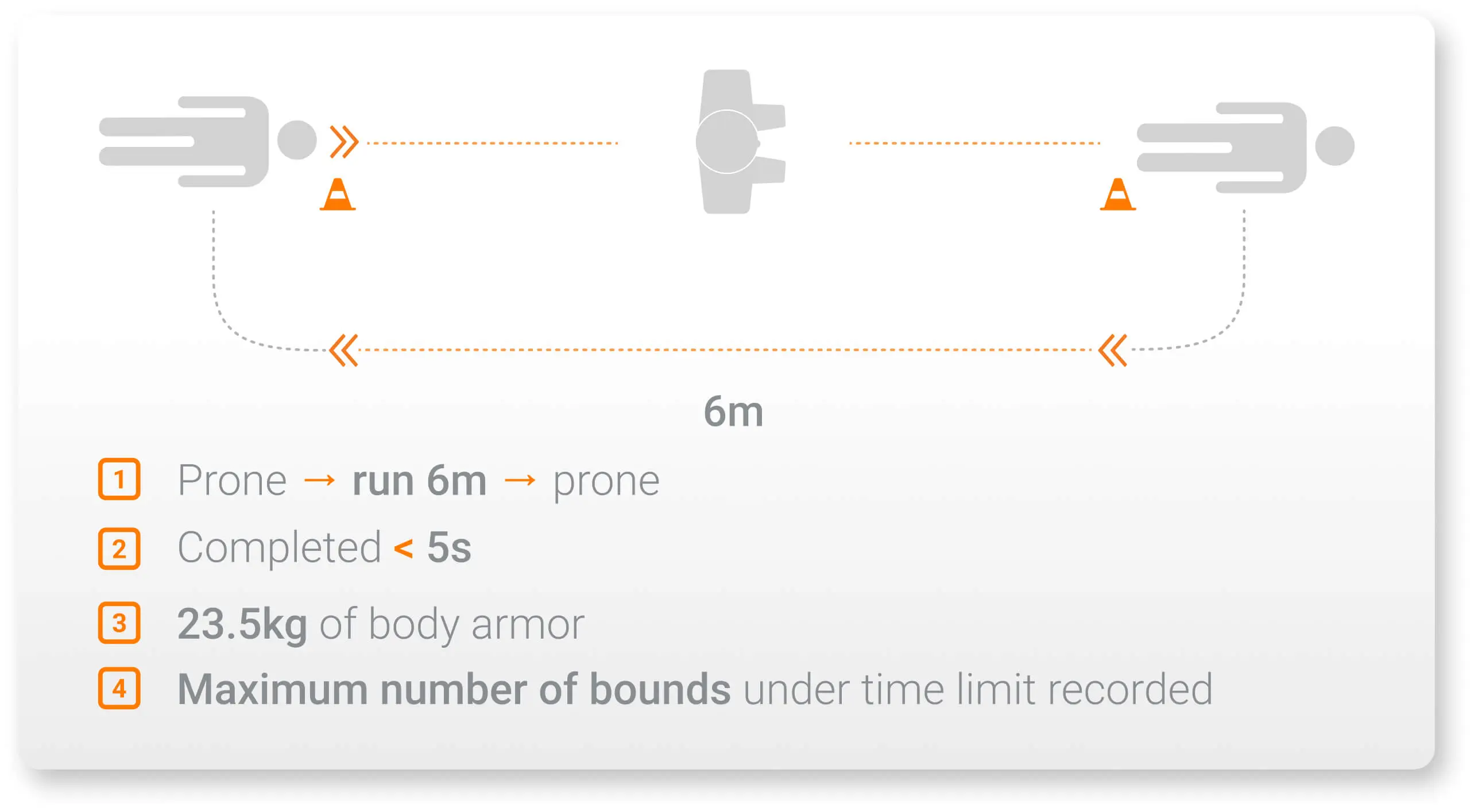 Fire‑and‑Movement Assessment